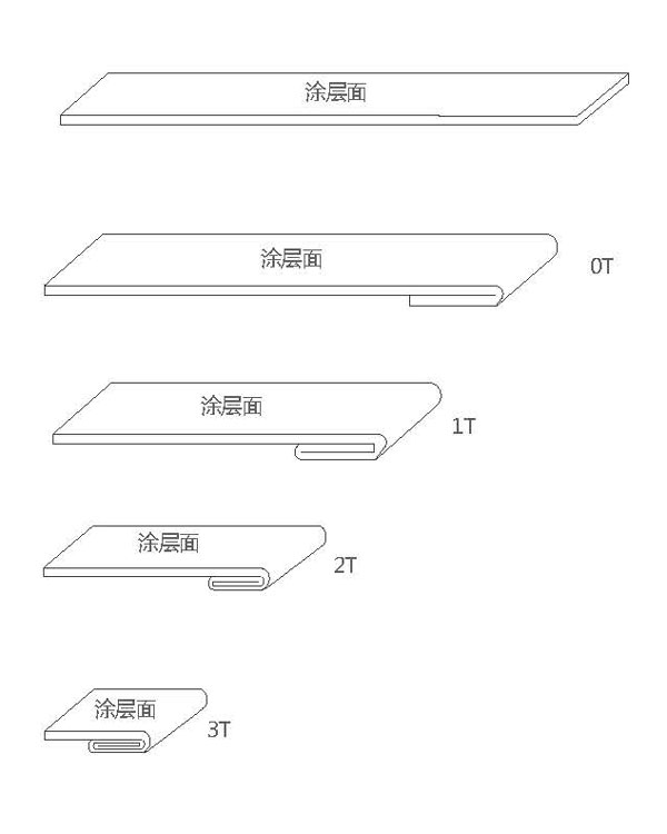彩鋁天溝結(jié)構(gòu)圖